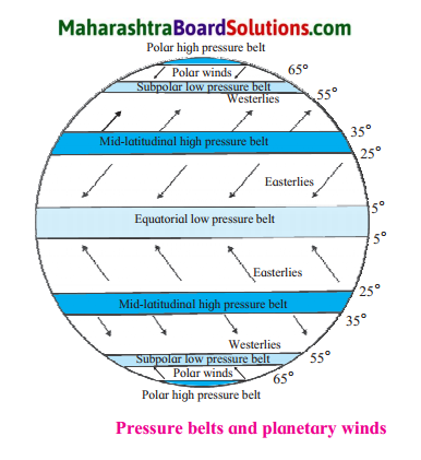 Maharashtra Board Class 7 Geography Solutions Chapter 4 Air Pressure 4