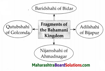 Maharashtra Board Class 7 History Solutions Chapter 2 India before the Times of Shivaji Maharaj 5
