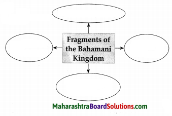 Maharashtra Board Class 7 History Solutions Chapter 2 India before the Times of Shivaji Maharaj 8