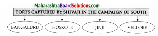 Maharashtra Board Class 7 History Solutions Chapter 6 Conflict with the Mughals 4