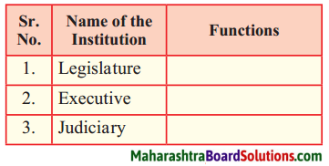 Maharashtra Board Class 8 Civics Solutions Chapter 1 Introduction to the Parliamentary System 1