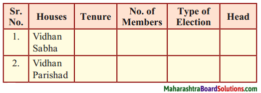 Maharashtra Board Class 8 Civics Solutions Chapter 5 The State Government 1