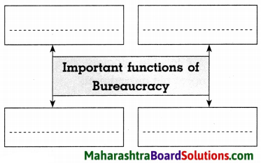 Maharashtra Board Class 8 Civics Solutions Chapter 6 Bureaucracy 3