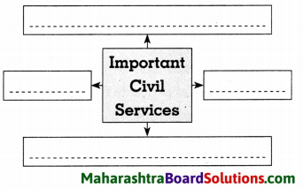 Maharashtra Board Class 8 Civics Solutions Chapter 6 Bureaucracy 5