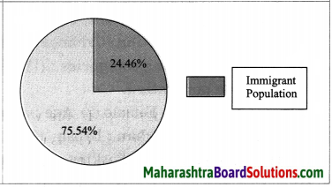 Maharashtra Board Class 8 Geography Solutions Chapter 7 Population 13