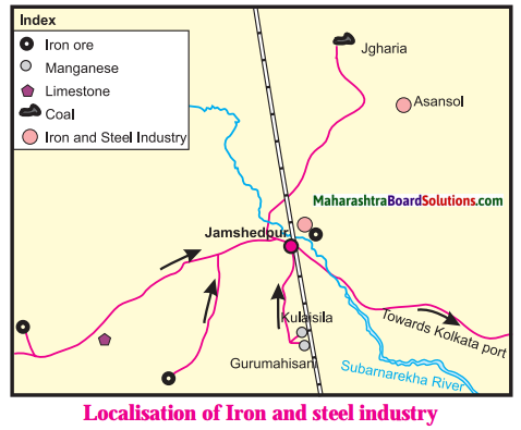 Maharashtra Board Class 8 Geography Solutions Chapter 8 Industries 7