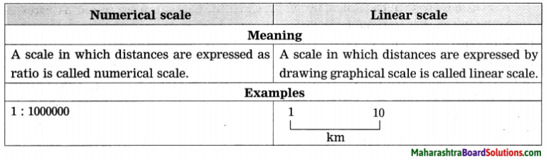 Std 8 Geography Chapter 9 Questions And Answers Map Scale Maharashtra ...