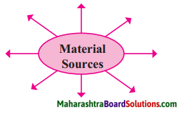 Maharashtra Board Class 8 History Solutions Chapter 1 Sources of History 1