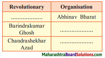 Maharashtra Board Class 8 History Solutions Chapter 10 Armed Revolutionary Movement 1
