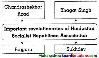 Maharashtra Board Class 8 History Solutions Chapter 10 Armed Revolutionary Movement 6
