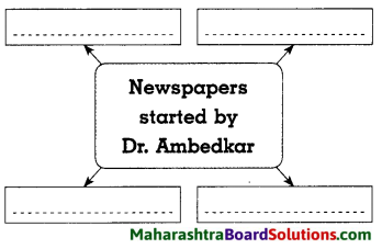 Maharashtra Board Class 8 History Solutions Chapter 11 Struggle for Equality 7
