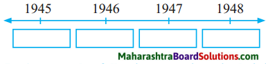 Maharashtra Board Class 8 History Solutions Chapter 12 India Gains Independence 1