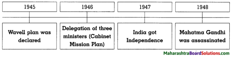 Maharashtra Board Class 8 History Solutions Chapter 12 India Gains Independence 2 768x189 