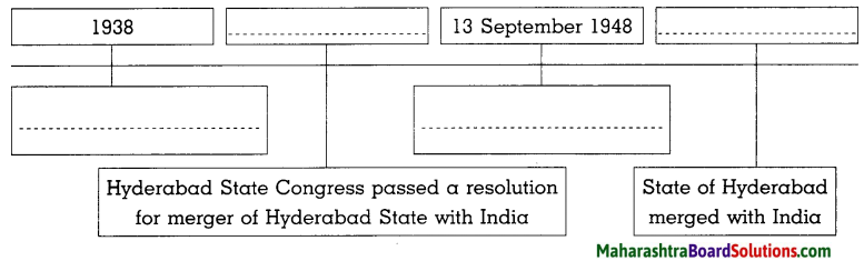 Maharashtra Board Class 8 History Solutions Chapter 13 Fulfillment of Struggle for Independence 5