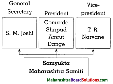 Maharashtra Board Class 8 History Solutions Chapter 14 Formation of State of Maharashtra 2