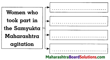 Maharashtra Board Class 8 History Solutions Chapter 14 Formation of State of Maharashtra 4
