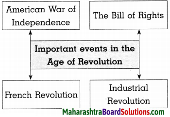 Maharashtra Board Class 8 History Solutions Chapter 2 Europe and India 8