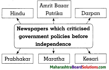 Maharashtra Board Class 8 History Solutions Chapter 6 Beginning of Freedom Movement 3