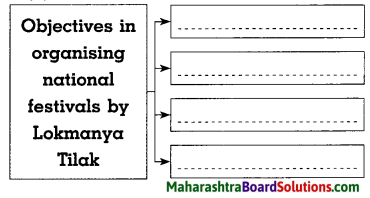 Maharashtra Board Class 8 History Solutions Chapter 6 Beginning of Freedom Movement 4