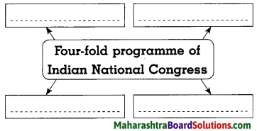 Maharashtra Board Class 8 History Solutions Chapter 6 Beginning of Freedom Movement 6