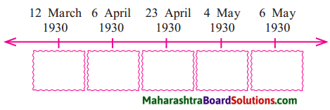 Maharashtra Board Class 8 History Solutions Chapter 8 Civil Disobedience Movement 7