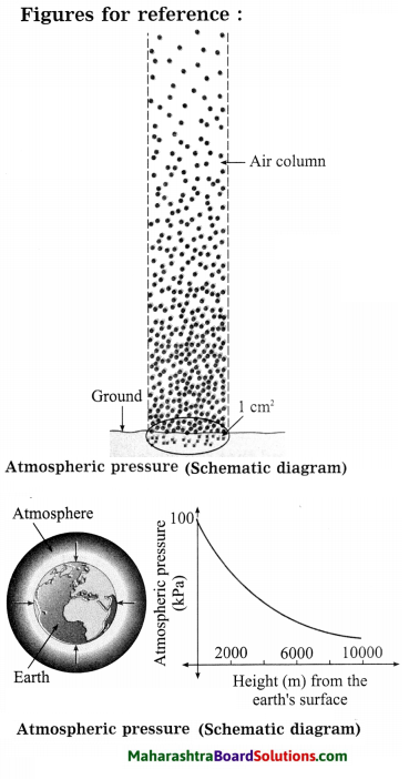 Maharashtra Board Class 8 Science Solutions Chapter 3 Force and Pressure 19