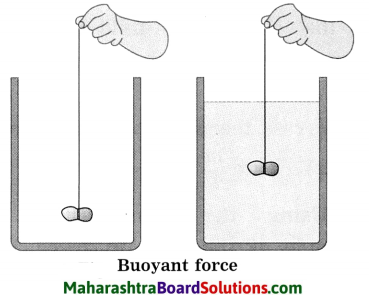 Maharashtra Board Class 8 Science Solutions Chapter 3 Force and Pressure 24