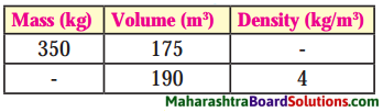 Maharashtra Board Class 8 Science Solutions Chapter 3 Force and Pressure 4