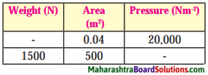 Force and Pressure Class 8 Science Chapter 3 Questions And Answers ...