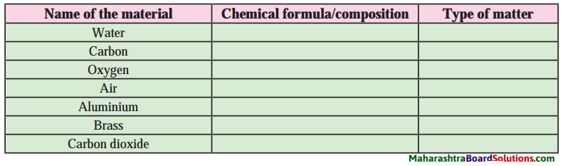 Maharashtra Board Class 8 Science Solutions Chapter 6 Composition of Matter 16