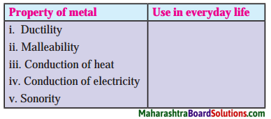 Maharashtra Board Class 8 Science Solutions Chapter 7 Metals and Nonmetals 1