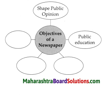 Maharashtra Board Class 9 History Solutions Chapter 10 Changing Life 2 2