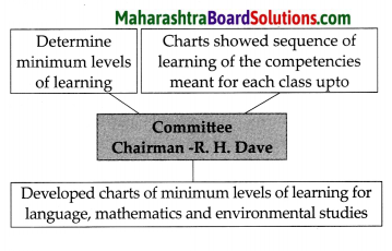 Maharashtra Board Class 9 History Solutions Chapter 5 Education 4