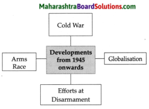 Maharashtra Board Class 9 Political Science Solutions Chapter 1 Post ...