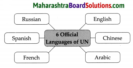 Maharashtra Board Class 9 Political Science Solutions Chapter 4 The United Nations 5