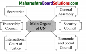 Maharashtra Board Class 9 Political Science Solutions Chapter 4 The ...