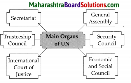 Maharashtra Board Class 9 Political Science Solutions Chapter 4 The United Nations 7