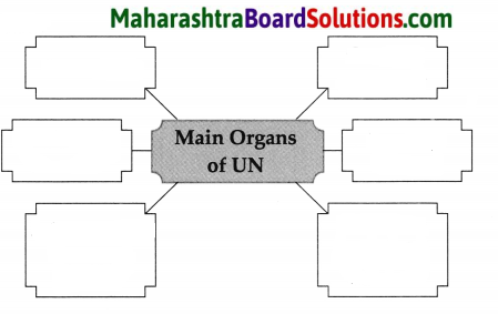 Maharashtra Board Class 9 Political Science Solutions Chapter 4 The United Nations 8