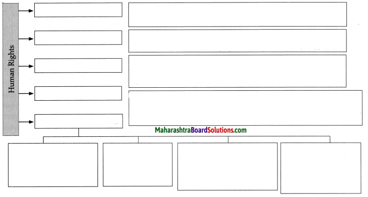 Maharashtra Board Class 9 Political Science Solutions Chapter 6 International Problems 6