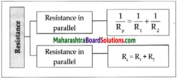 Maharashtra Board Class 9 Science Solutions Chapter 3 Current Electricity 13