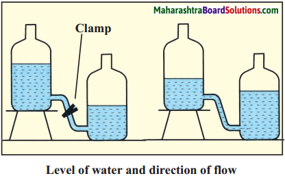 Maharashtra Board Class 9 Science Solutions Chapter 3 Current Electricity 27
