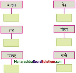 Maharashtra Board Class 10 Hindi Solutions Chapter 1 बरषहिं जलद 4