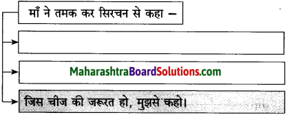 Maharashtra Board Class 10 Hindi Solutions Chapter 10 ठेस 19