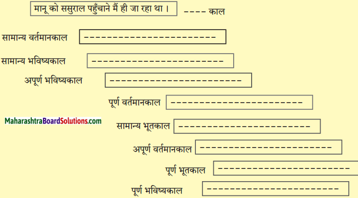 Maharashtra Board Class 10 Hindi Solutions Chapter 10 ठेस 3