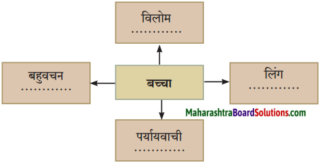 Maharashtra Board Class 10 Hindi Solutions Chapter 10 बूढ़ी काकी 2