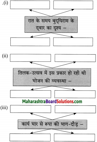 Maharashtra Board Class 10 Hindi Solutions Chapter 10 बूढ़ी काकी 9