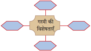 Maharashtra Board Class 10 Hindi Solutions Chapter 2 दो लघुकथाएँ 13