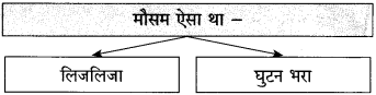 Maharashtra Board Class 10 Hindi Solutions Chapter 2 दो लघुकथाएँ 18