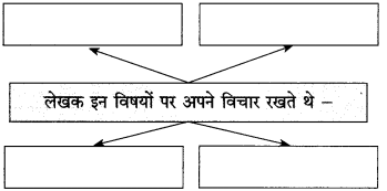 Maharashtra Board Class 10 Hindi Solutions Chapter 2 दो लघुकथाएँ 6