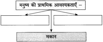 Maharashtra Board Class 10 Hindi Solutions Chapter 3 श्रम साधना 11